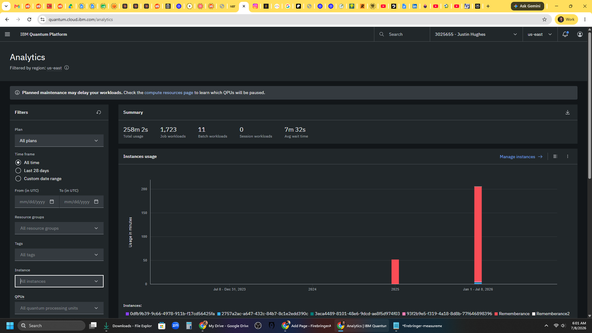IBM Quantum Platform analytics: 258m 2s total usage, 1,723 job workloads, Justin Hughes account
